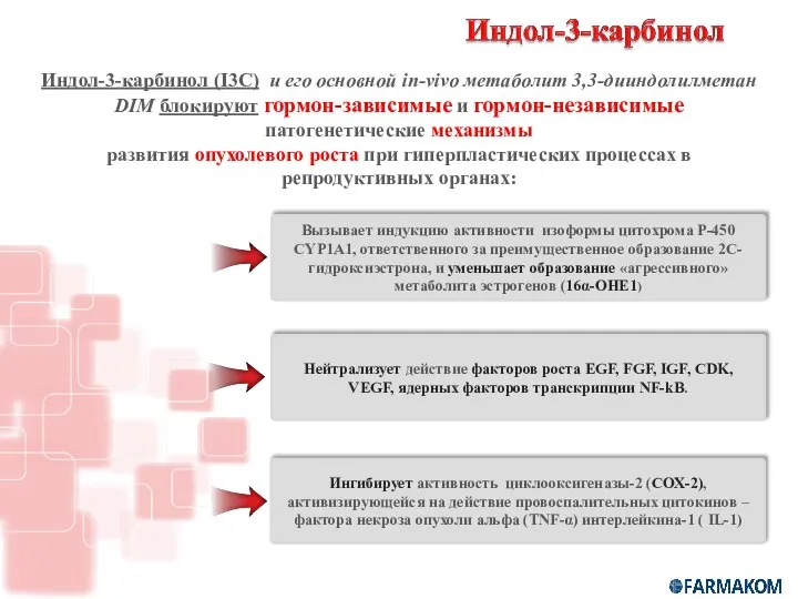 Вызывает индукцию активности изоформы цитохрома Р-450 CYP1A1, ответственного за преимущественное образование