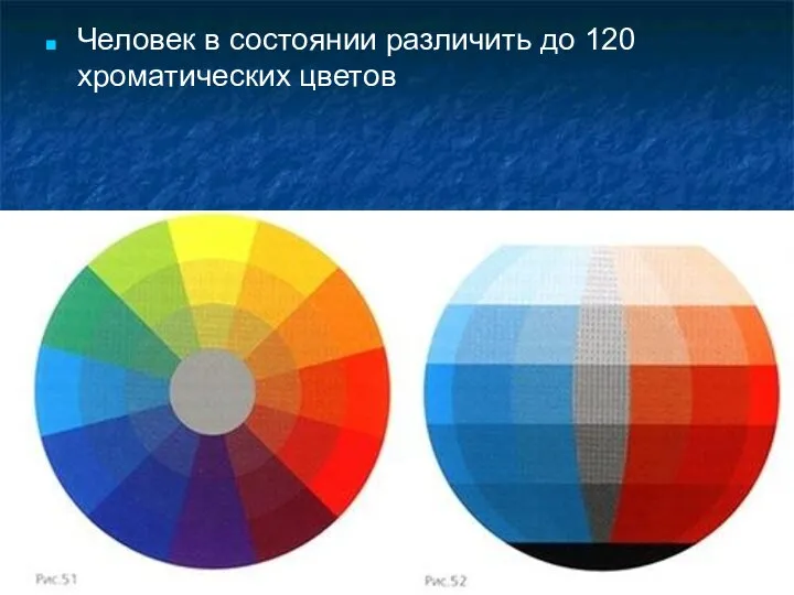 Человек в состоянии различить до 120 хроматических цветов