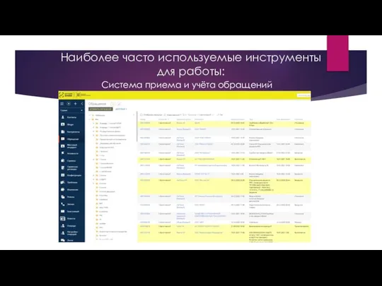 Наиболее часто используемые инструменты для работы: Система приема и учёта обращений