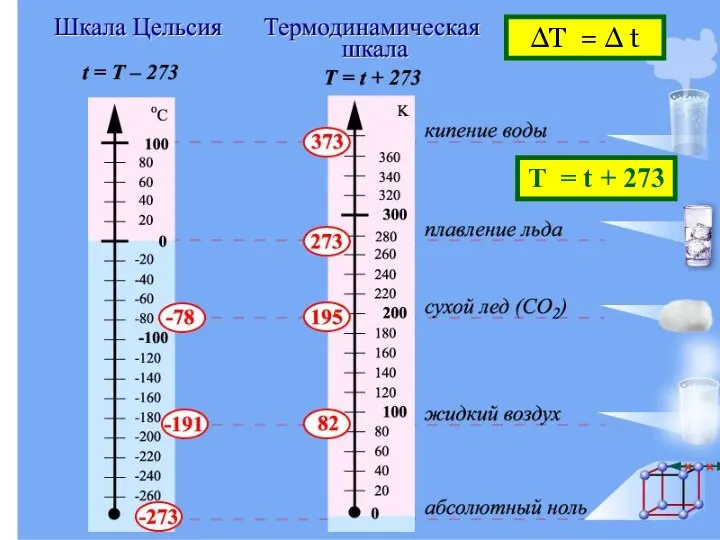 ΔТ = Δ t Т = t + 273