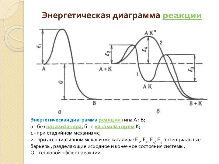 Энергетическая диаграмма реакции Энергетическая диаграмма реакции типа А : В; а