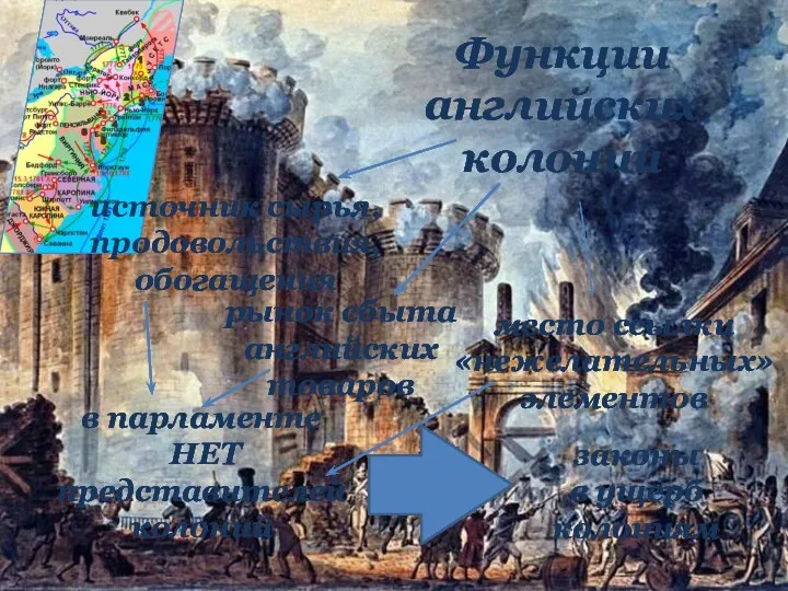 Функции английских колоний источник сырья, продовольствия, обогащения рынок сбыта английских товаров