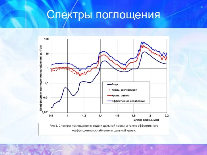 Спектры поглощения