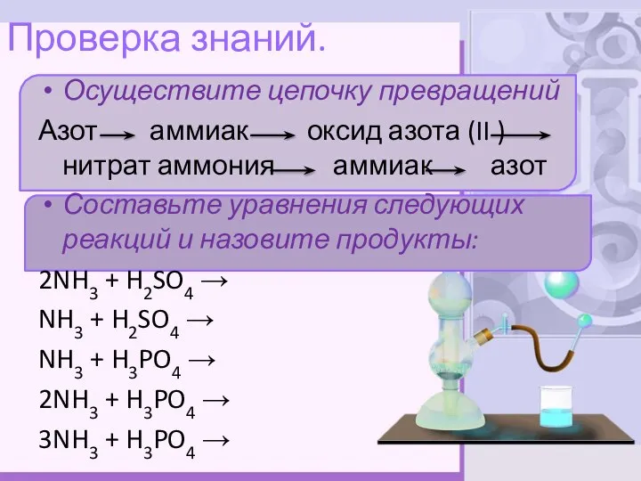 Проверка знаний. Осуществите цепочку превращений Азот аммиак оксид азота (II )