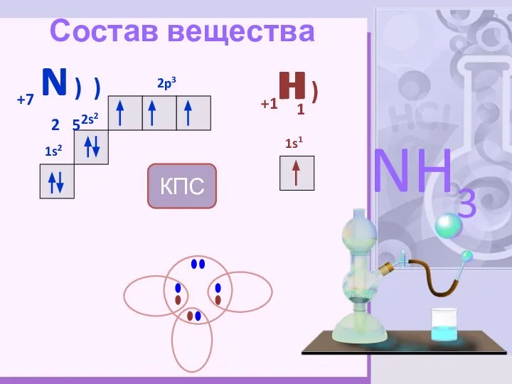 Состав вещества +7 N ) ) 2 5 2s2 1s2 2p3