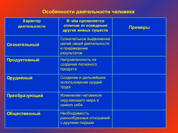 Особенности деятельности человека