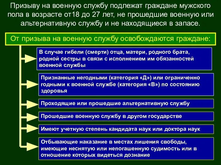 В случае гибели (смерти) отца, матери, родного брата, родной сестры в