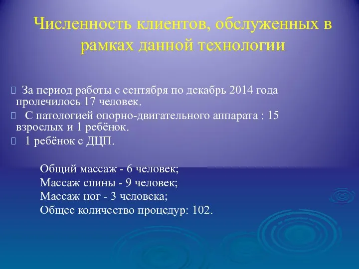 Численность клиентов, обслуженных в рамках данной технологии За период работы с