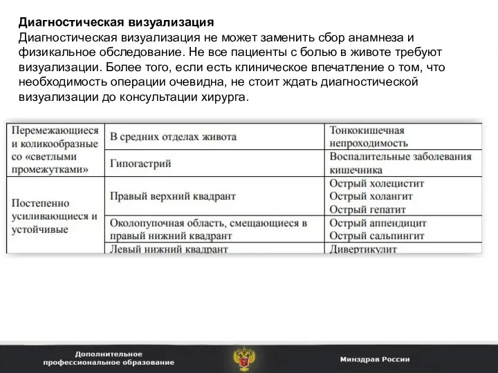 Диагностическая визуализация Диагностическая визуализация не может заменить сбор анамнеза и физикальное