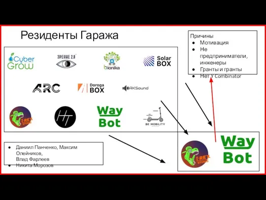 Резиденты Гаража Причины Мотивация Не предприниматели, инженеры Гранты и гранты Нет