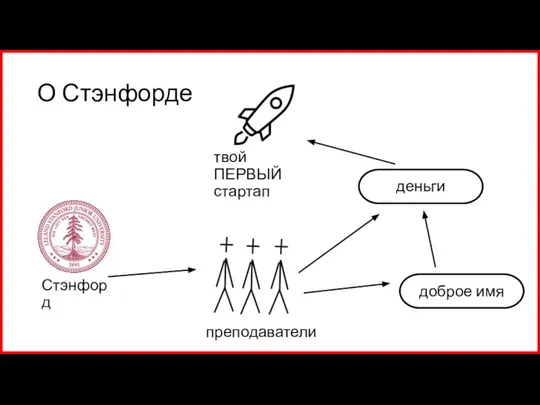 О Стэнфорде Стэнфорд твой ПЕРВЫЙ стартап преподаватели доброе имя деньги