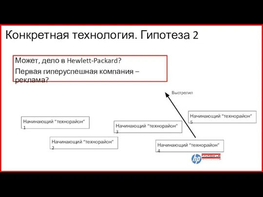 Конкретная технология. Гипотеза 2 Может, дело в Hewlett-Packard? Первая гиперуспешная компания