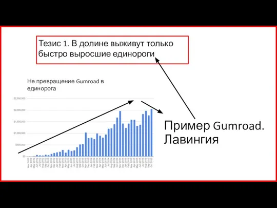 Пример Gumroad. Лавингия Тезис 1. В долине выживут только быстро выросшие