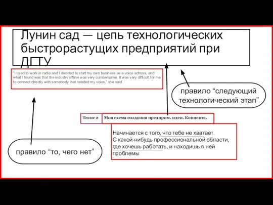 Лунин сад — цепь технологических быстрорастущих предприятий при ДГТУ правило “то,