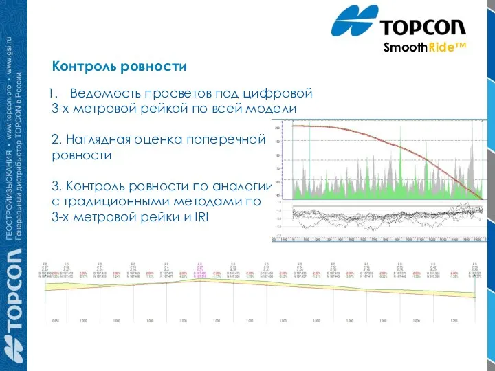 Контроль ровности Ведомость просветов под цифровой 3-х метровой рейкой по всей