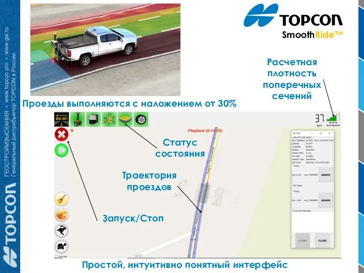 Простой, интуитивно понятный интерфейс SmoothRide™ Проезды выполняются с наложением от 30%