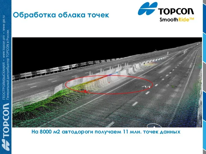 SmoothRide™ На 8000 м2 автодороги получаем 11 млн. точек данных Обработка облака точек