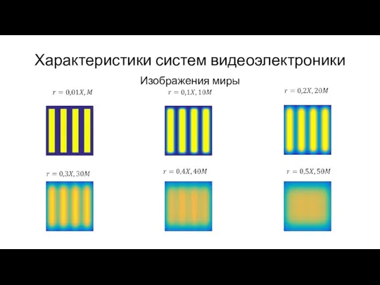 Характеристики систем видеоэлектроники Изображения миры