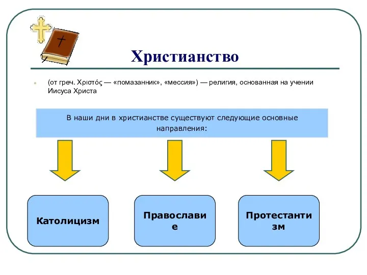 Христианство (от греч. Χριστός — «помазанник», «мессия») — религия, основанная на