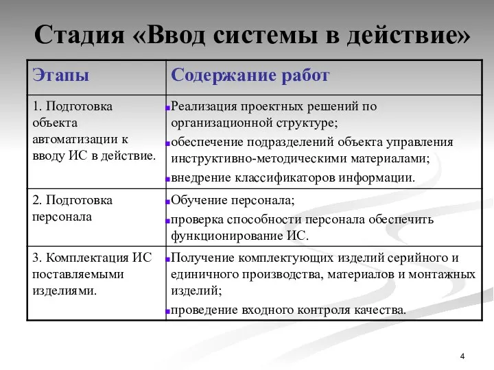 Стадия «Ввод системы в действие»