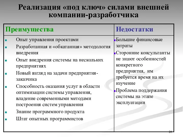 Реализация «под ключ» силами внешней компании-разработчика