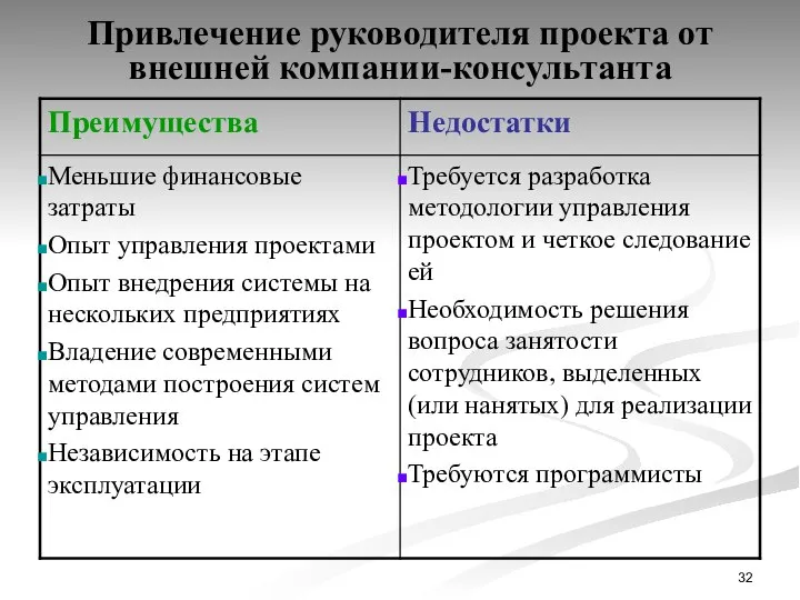 Привлечение руководителя проекта от внешней компании-консультанта