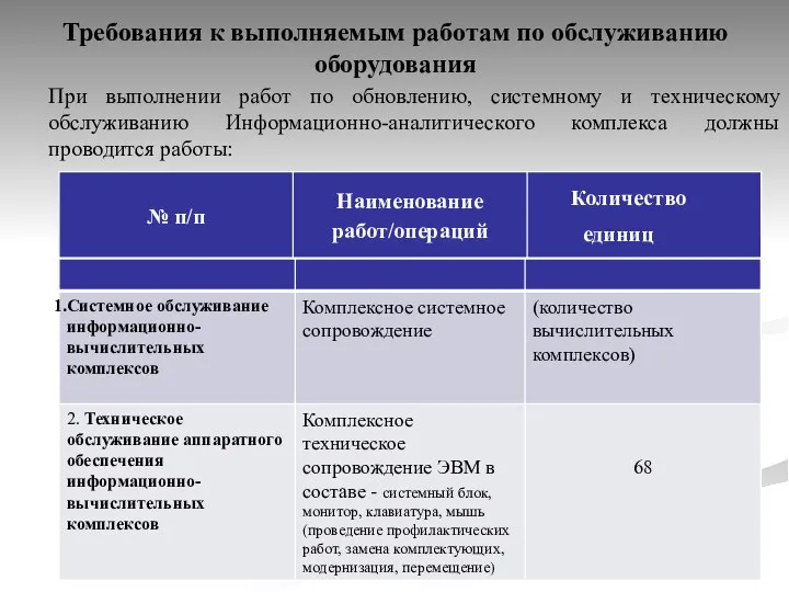 Требования к выполняемым работам по обслуживанию оборудования При выполнении работ по