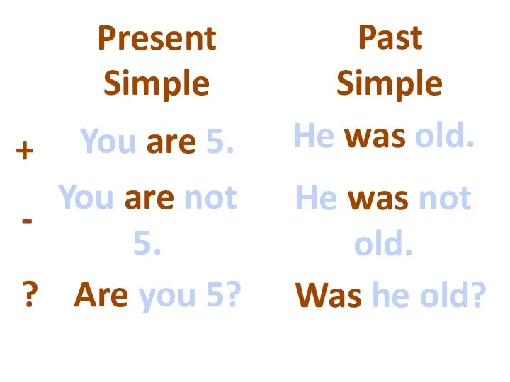Present Simple Past Simple + - ? You are 5. You