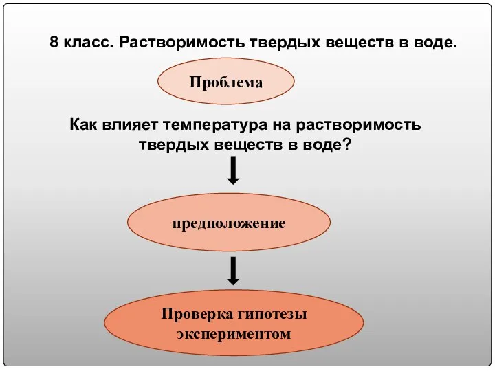 8 класс. Растворимость твердых веществ в воде. Проблема Как влияет температура