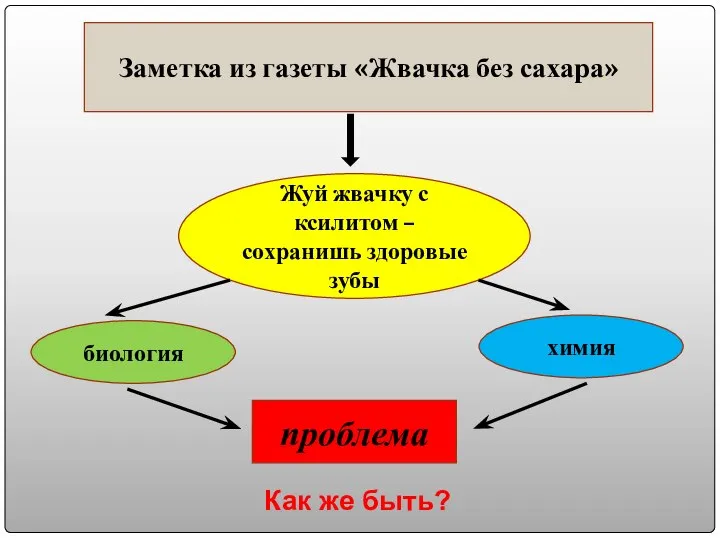 Заметка из газеты «Жвачка без сахара» Жуй жвачку с ксилитом –