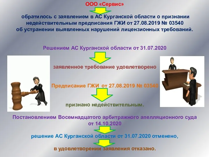 ООО «Сервис» обратилось с заявлением в АС Курганской области о признании