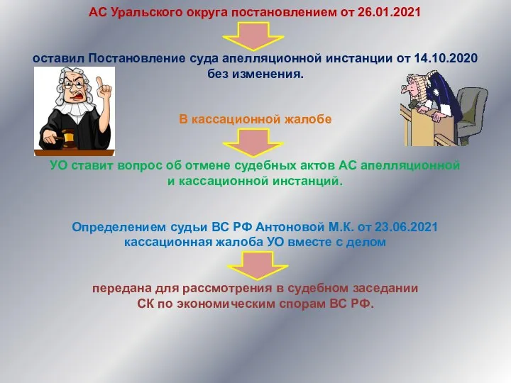 АС Уральского округа постановлением от 26.01.2021 оставил Постановление суда апелляционной инстанции