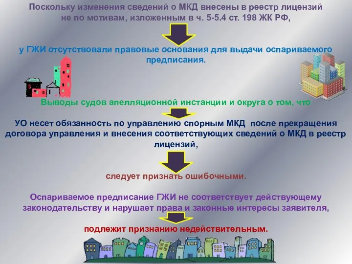 Поскольку изменения сведений о МКД внесены в реестр лицензий не по