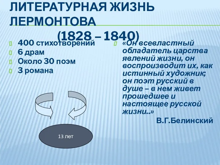 ЛИТЕРАТУРНАЯ ЖИЗНЬ ЛЕРМОНТОВА (1828 – 1840) 400 стихотворений 6 драм Около