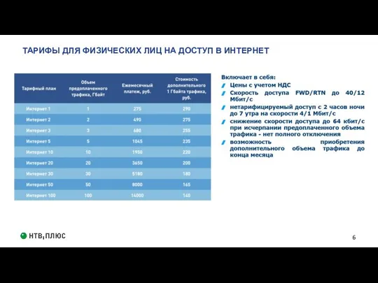 ТАРИФЫ ДЛЯ ФИЗИЧЕСКИХ ЛИЦ НА ДОСТУП В ИНТЕРНЕТ 2