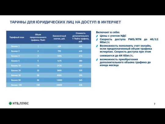 ТАРИФЫ ДЛЯ ЮРИДИЧЕСКИХ ЛИЦ НА ДОСТУП В ИНТЕРНЕТ 2