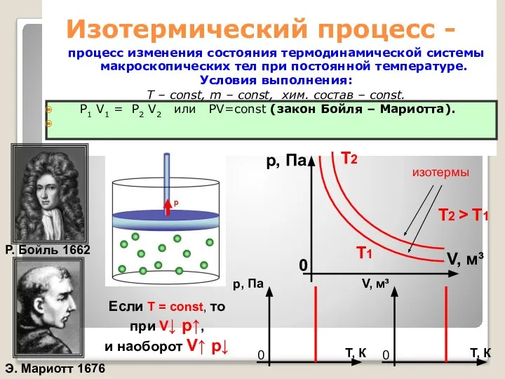 Изотермический процесс - процесс изменения состояния термодинамической системы макроскопических тел при