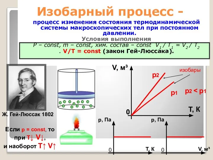 Изобарный процесс - процесс изменения состояния термодинамической системы макроскопических тел при