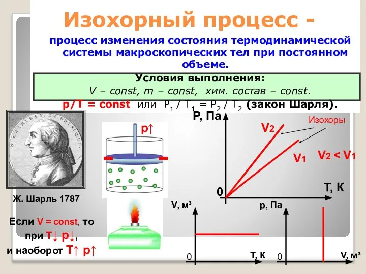 Изохорный процесс - процесс изменения состояния термодинамической системы макроскопических тел при