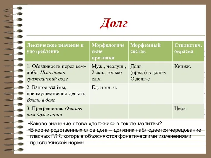 Долг Каково значение слова «должник» в тексте молитвы? В корне родственных