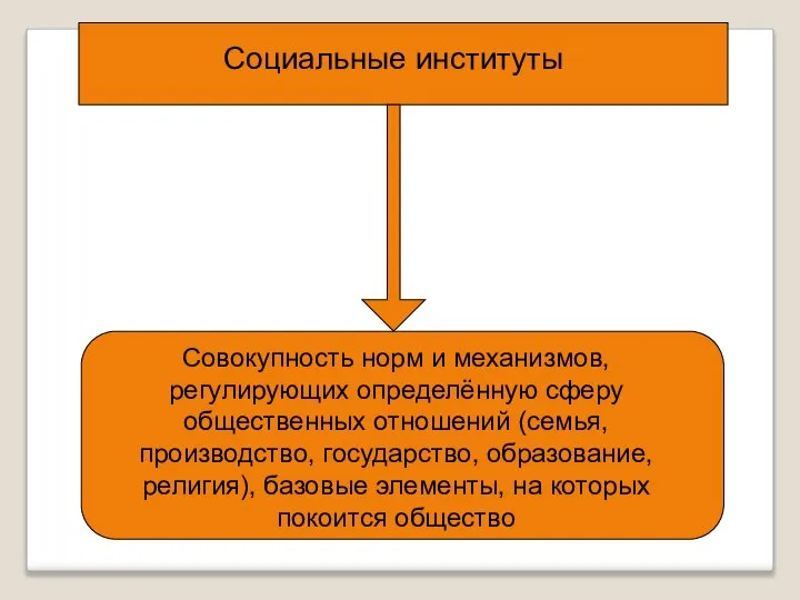 Социальные институты Совокупность норм и механизмов, регулирующих определённую сферу общественных отношений