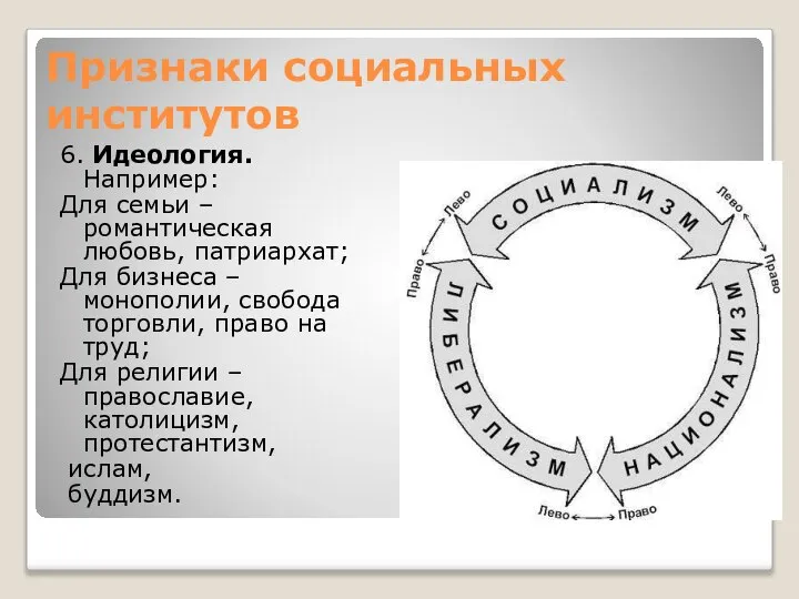 Признаки социальных институтов 6. Идеология. Например: Для семьи – романтическая любовь,