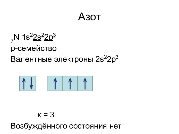 Азот 7N 1s22s22р3 р-семейство Валентные электроны 2s22р3 к = 3 Возбуждённого состояния нет