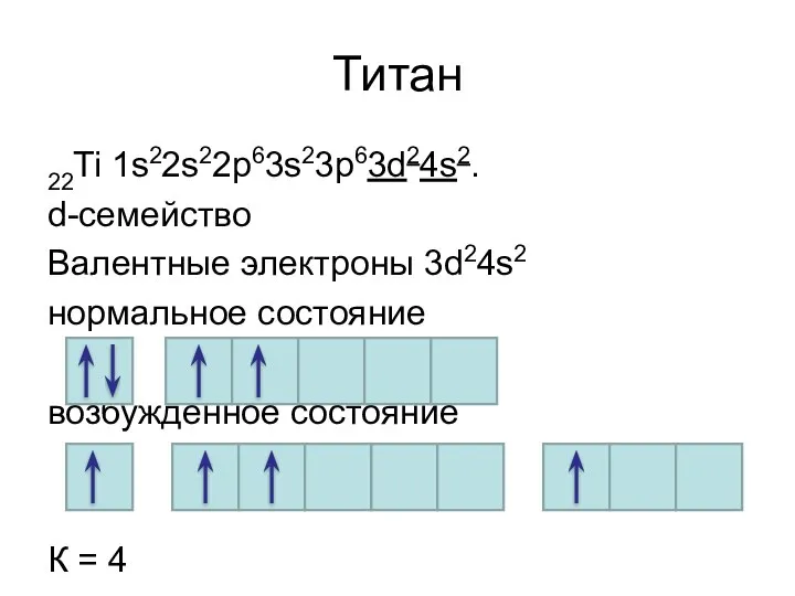 Титан 22Ti 1s22s22р63s23р63d24s2. d-семейство Валентные электроны 3d24s2 нормальное состояние к =