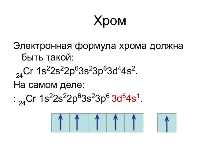 Хром Электронная формула хрома должна быть такой: 24Cr 1s22s22p63s23p63d44s2. На самом деле: : 24Cr 1s22s22p63s23p6 3d54s1.