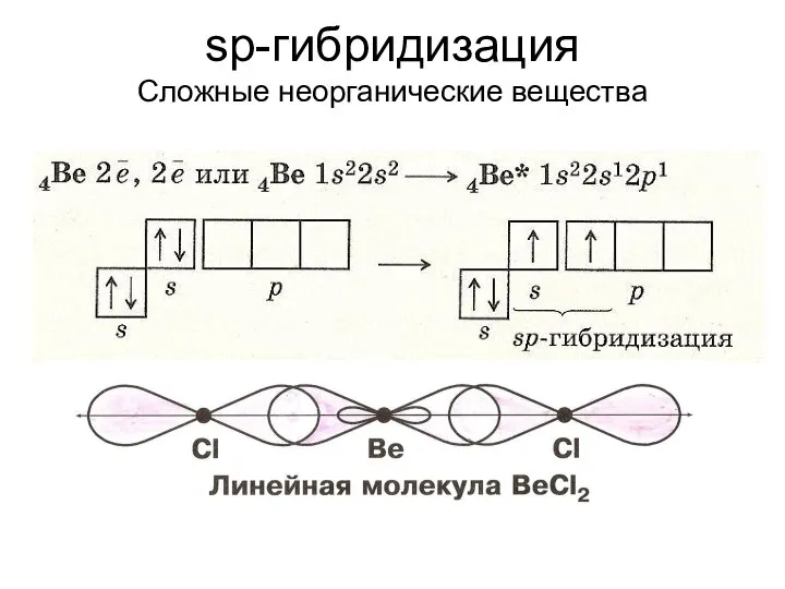 sp-гибридизация Сложные неорганические вещества