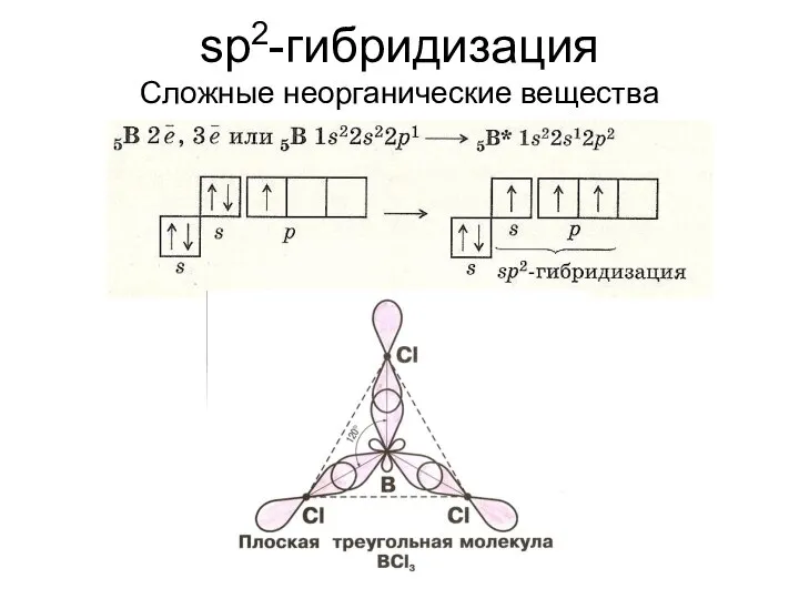 sp2-гибридизация Сложные неорганические вещества