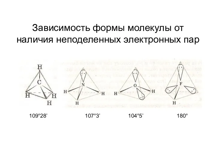 Зависимость формы молекулы от наличия неподеленных электронных пар 109°28’ 107°3’ 104°5’ 180°