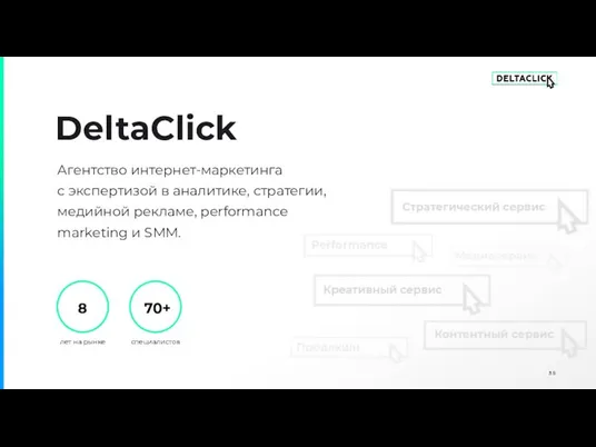 DeltaClick Агентство интернет-маркетинга с экспертизой в аналитике, стратегии, медийной рекламе, performance marketing и SMM.