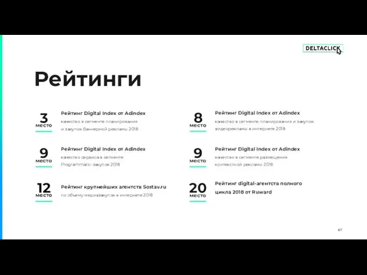 Рейтинги Рейтинг крупнейших агентств Sostav.ru по объему медиазакупок в интернете 2018
